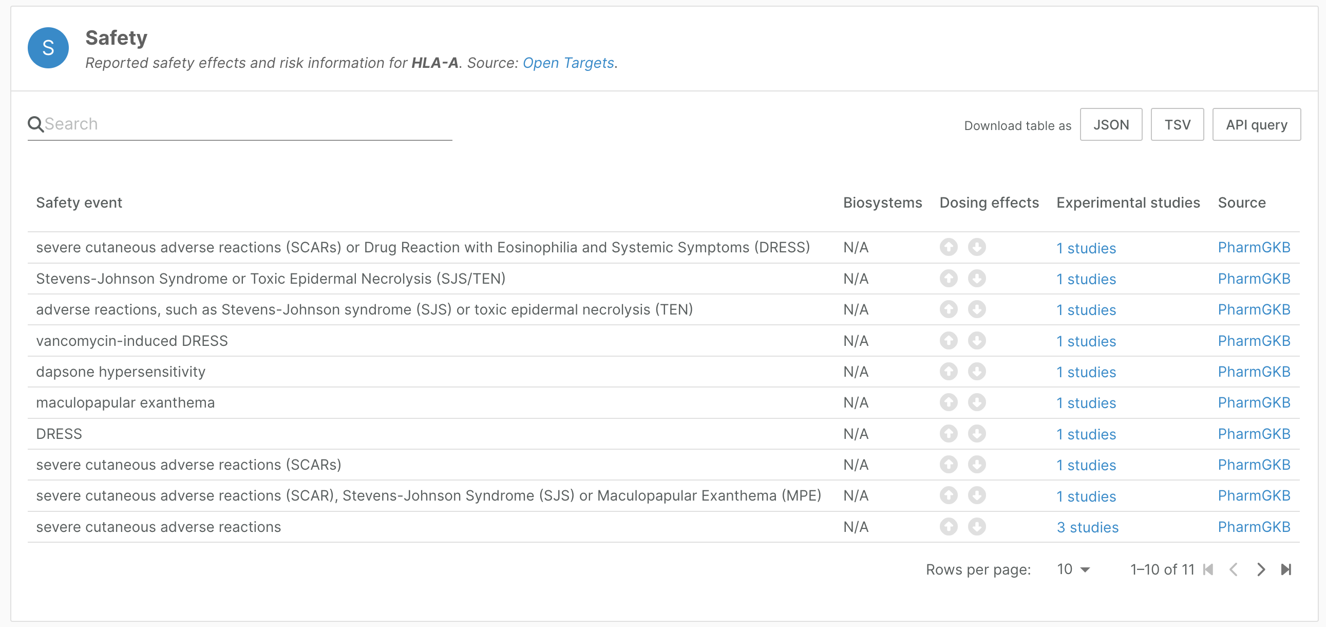 A screenshot of HLA-A annotations